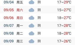 四月中旬九寨沟的气温怎样？九寨沟3月份天气多少度