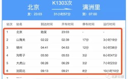 184次列车经过哪些车站？滁州到山海关多少公里