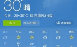 高密冬天气温比泰安低么？2月20号高密天气多少度