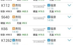 贵阳到福泉多长时间，贵阳到福泉有多远，多少公里数？福泉未来要修多少大道