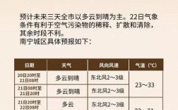 广西冬天冷不冷？广西来宾最冷是多少度