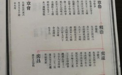 董氏家谱辈分？岫岩石庙子到海城多少公里