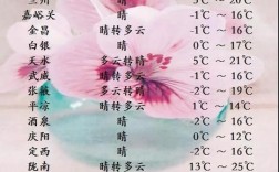 甘肃省定西市冬季供暖温度标准及收费标准？甘肃定西气温多少
