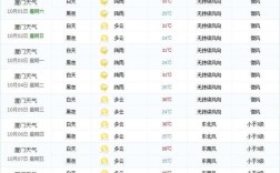 厦门11月份天气多少度？厦门的现在温度是多少