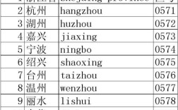 浙江省的区号是多少？浙江东阳的区号是多少
