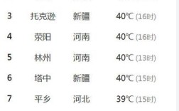 邯郸历史最高温度？邯郸历史上最高温度是多少