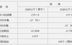 安徽公安职业学院体能测试时间？安徽四月份大概多少度