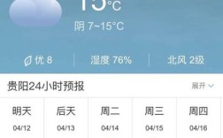 贵阳气候怎么样？贵阳天气一般多少