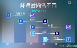 吉林通化温度多少？下周通化降水量是多少
