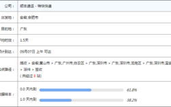 顺丰快递今天九点多到的哈尔滨今天能到双城并且派送么？今天双城多少度