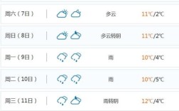 昆明的冬天平均温度多少？云南冬天天气温度多少