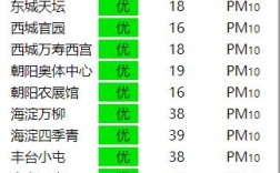 2021年10月8日新乡限几号？10月23新乡空气污染指数是多少