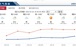四川什么时候开始回暖？3月1日成都气温是多少天