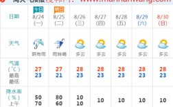 济州岛气温是多少？查韩国气温多少度