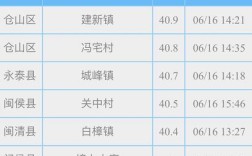 宁德属于什么气候？福建宁德温度多少