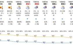 深圳今天的气温穿什么衣？深圳现在气温是多少度