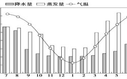 济南年蒸发量？济南年蒸发量是多少
