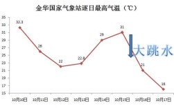 金华什么时候入秋降温？浙江金华夏天一般多少温度
