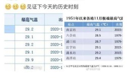 南京冬天最冷多少度？南京冬天温度多少