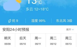安阳历史最高气温？河南安阳气温多少度