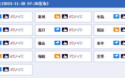 莱阳历史最低气温？烟台气象局工资多少