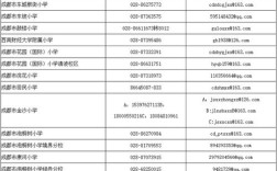 四川的电子邮箱号是多少？开江任市镇邮编是多少