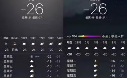新疆乌鲁木齐那边冬天到底有多冷？2019年乌鲁木齐冬季最低温度是多少
