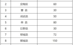 菏泽市2021年供暖温度标准？菏泽六月温度是多少