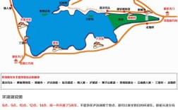 泸沽湖环湖多少公里？泸沽湖一周有多少公里