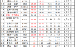佳木斯和包头温度相差多少？包头的温度是多少时间表