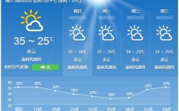 泸州冬天最冷多少度？四川泸州天气多少度
