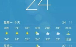 巴黎的气候特点？巴黎最高温度是多少