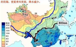气候分界线的河流？气温分界线是多少度