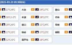 营口冬季最低温度是多少？营口今天的温度是多少度