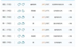 广东国庆天气2022年预测多少度？广东的天气现在多少度