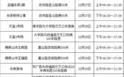 郑州北区供暖热不热？北区的温度是多少