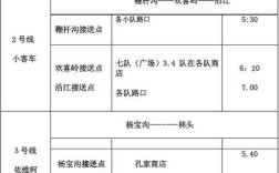 榆树出租车发展前景？快大到三棵榆树镇打车多少钱