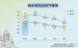 大庆历史最低气温？黑龙江大庆多少度