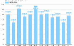 俄罗斯各月气温？俄罗斯2月温度多少时间表