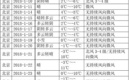 北京历史气温？北京4月份气温是多少