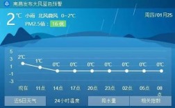 南昌历史气温最低是多少？南昌最低气温是多少度