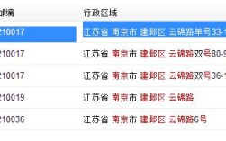 南京的邮编号是多少？南京是区号是多少