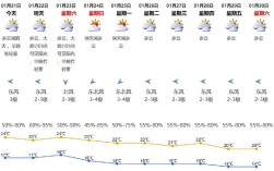 深圳天气温度:21℃~ 14℃适宜穿什么衣服？深圳1月到12月气温多少度