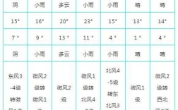温州整年温度分布？温州今天天气温度多少