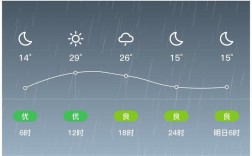 山西长治下雨了吗？长治空气质量指数是多少