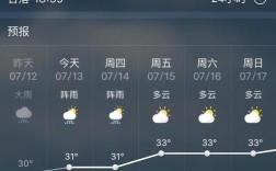 鼓浪屿热吗？4月厦门温度是多少