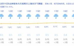 上海冬天零下8度正常吗？上海11初温度是多少