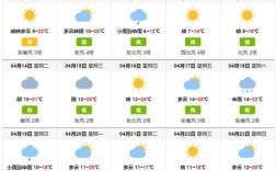 天气预报五个步骤？扬州市冬天湿度多少
