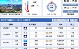泉州冬天的时候温度一般是多少？福建泉州今天的温度是多少