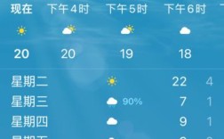 2023年夏天西安会很热吗？西安6月的温度是多少